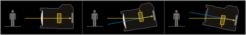 O.I.S. lens is driven by a linear motor